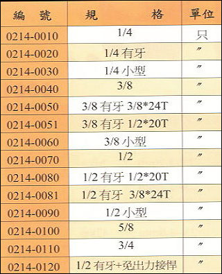 中壢五金,桃園五金,五金批發,五金行,切削工具類,台製夾頭