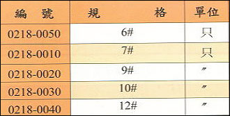 中壢五金,桃園五金,五金批發,五金行,切削工具類,強力生爪