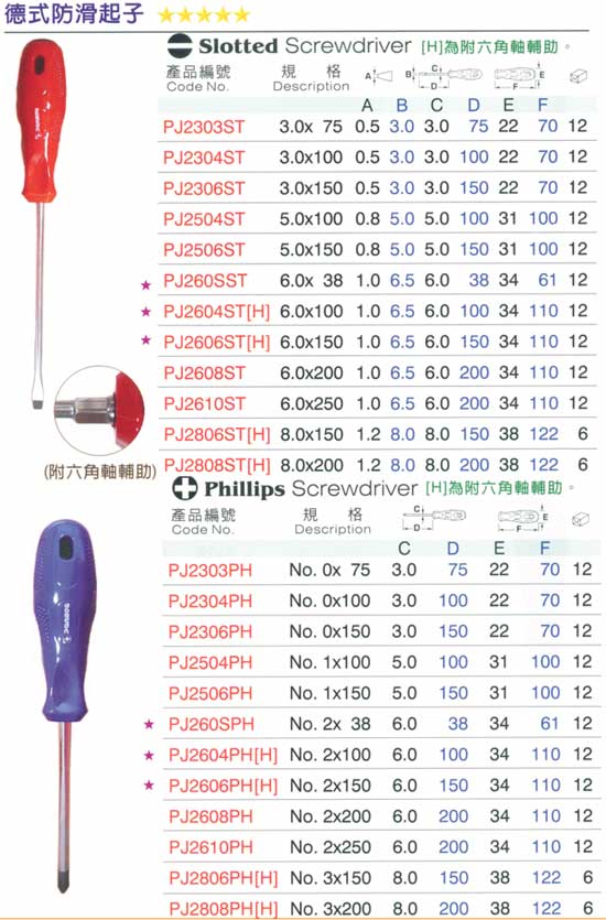 中壢五金,桃園五金,五金批發,五金行,手工具類,德式防滑起子