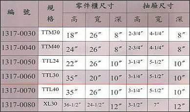 中壢五金,桃園五金,五金批發,五金行,工具箱工具車類,鐵製零件箱