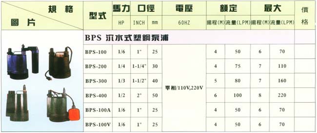 中壢五金,桃園五金,五金批發,五金行,抽水泵浦,BPS沉水式塑鋼泵浦