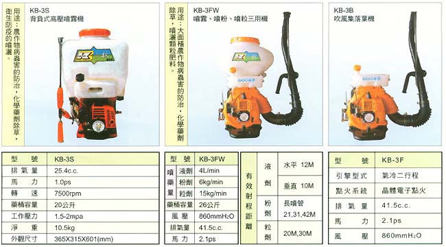 中壢五金,桃園五金,五金批發,五金行,園藝,背負式噴霧機系列