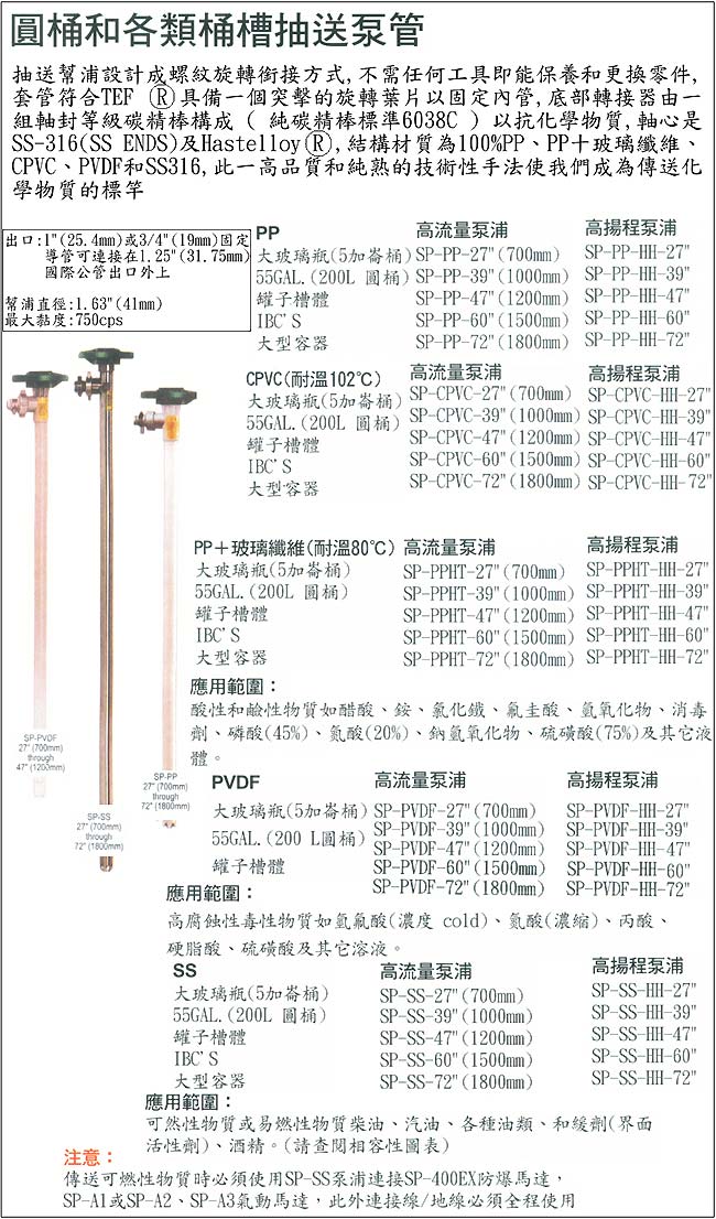 中壢五金,桃園五金,五金批發,五金行,抽水泵浦,圓筒和各類桶槽抽送泵管