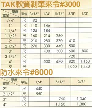 中壢五金,桃園五金,五金批發,五金行,塑膠與橡膠材料,TAK軟質剎車來令/防水來令