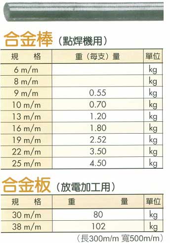 中壢五金,桃園五金,五金批發,五金行,電焊材料,合金棒/板