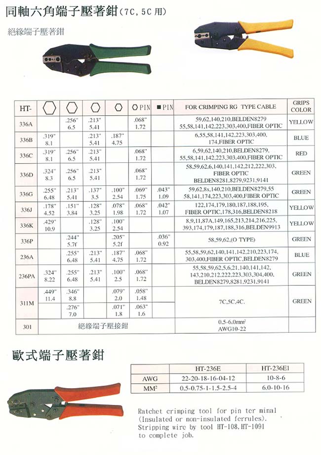 中壢五金,桃園五金,五金批發,五金行,手工具類,端子壓著鉗