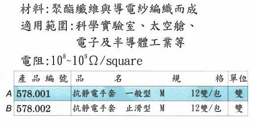 中壢五金,桃園五金,五金批發,五金行,工安護具類,抗靜電手套