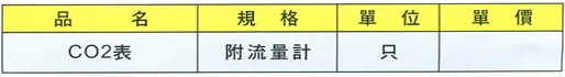 中壢五金,桃園五金,五金批發,五金行,電焊材料,CO2表