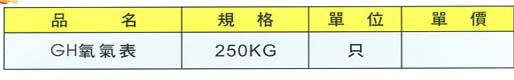 中壢五金,桃園五金,五金批發,五金行,電焊材料,GH氧氣表