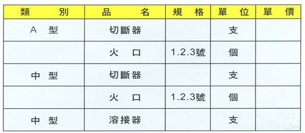 中壢五金,桃園五金,五金批發,五金行,電焊材料,切斷器