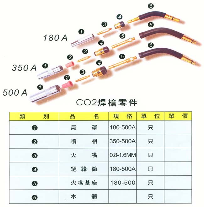 中壢五金,桃園五金,五金批發,五金行,電焊材料,CO2焊槍零件