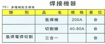 中壢五金,桃園五金,五金批發,五金行,電焊材料,焊接機器