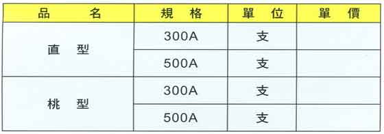 中壢五金,桃園五金,五金批發,五金行,電焊材料,GH接地夾