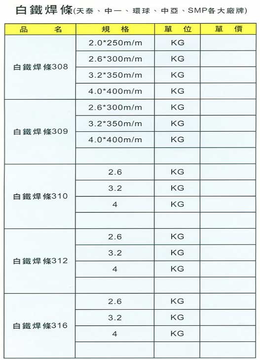 中壢五金,桃園五金,五金批發,五金行,電焊材料,白鐵焊條