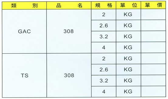 中壢五金,桃園五金,五金批發,五金行,電焊材料,天泰白鐵焊條