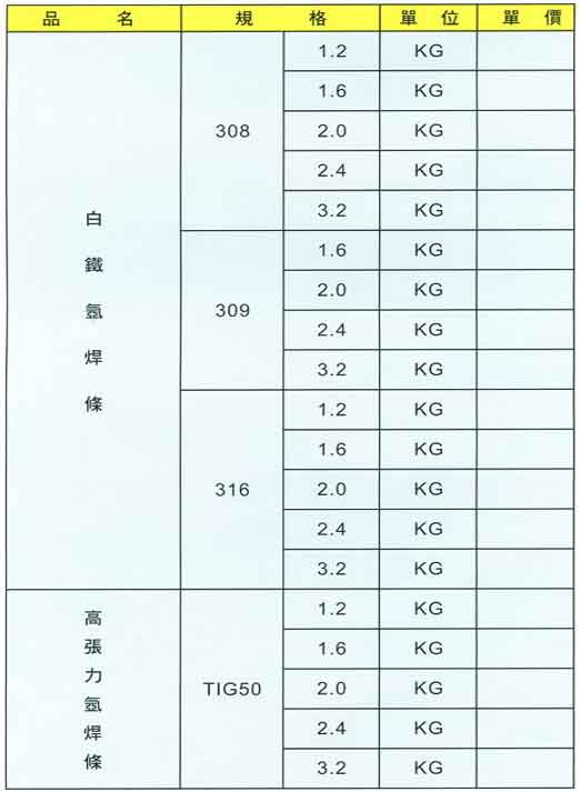 中壢五金,桃園五金,五金批發,五金行,電焊材料,氬焊條TIG