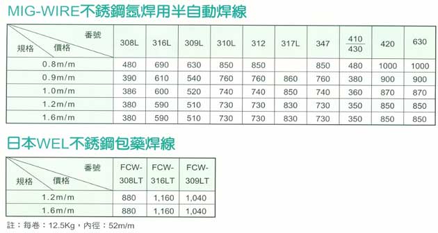 中壢五金,桃園五金,五金批發,五金行,電焊材料,MIG-WIRE不銹鋼氬焊用半自動焊線