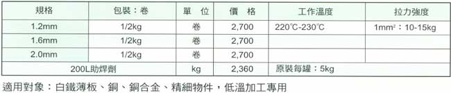 中壢五金,桃園五金,五金批發,五金行,電焊材料,錫銀合金焊線 / 瓦斯氣焊