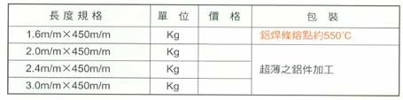中壢五金,桃園五金,五金批發,五金行,電焊材料,鋁氣焊條(瓦斯低溫)