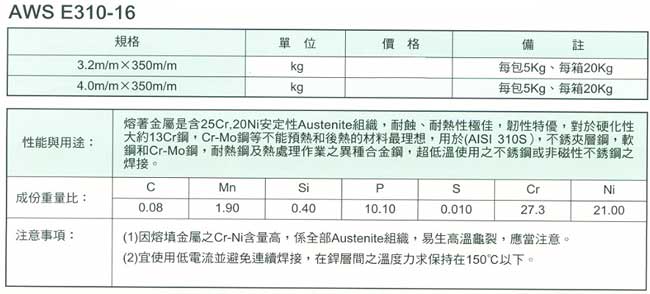 中壢五金,桃園五金,五金批發,五金行,電焊材料,Inox 310 不鏽鋼電焊條