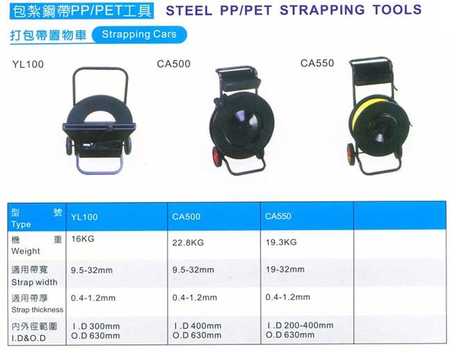 中壢五金,桃園五金,五金批發,五金行,包裝材料類,包紮鋼帶PP/PET工具