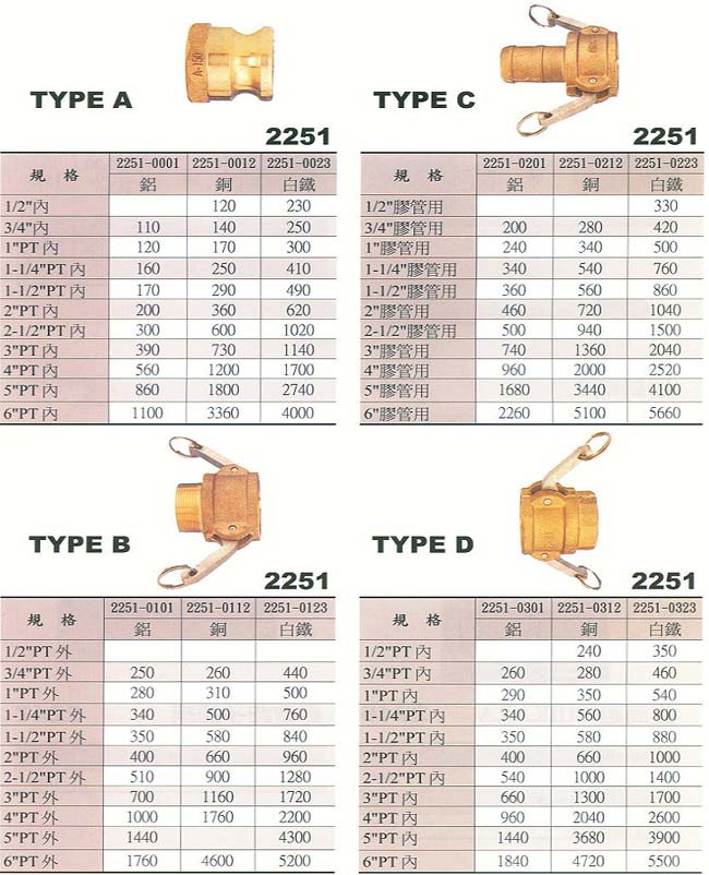 中壢五金,桃園五金,五金批發,五金行,水電材料,快速式快速接頭(全開式)