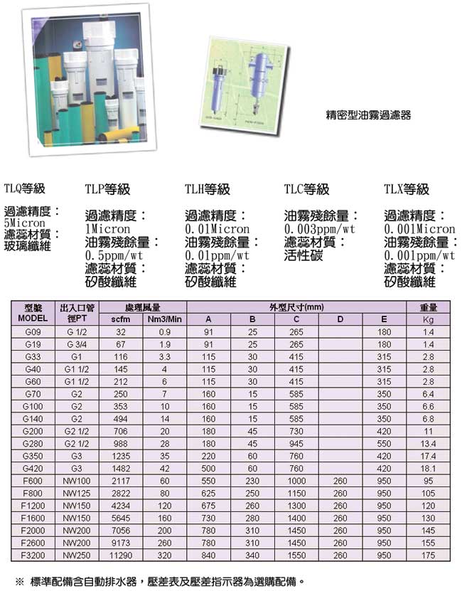 中壢五金,桃園五金,五金批發,五金行,氣動油壓工具類,空氣淨化設備─精密型油霧過濾器