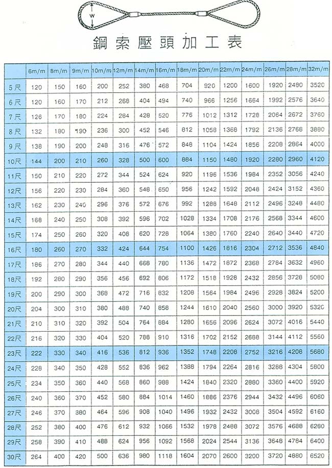 中壢五金,桃園五金,五金批發,五金行,培林、鏈條、螺絲,鋼索壓頭加工表