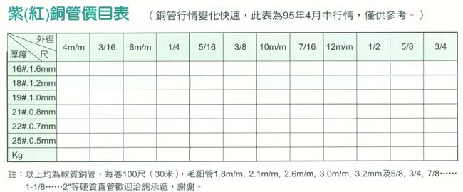 中壢五金,桃園五金,五金批發,五金行,氣動油壓工具類,紫(紅)銅管