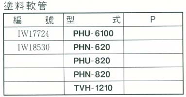 中壢五金,桃園五金,五金批發,五金行,油漆類,塗料軟管