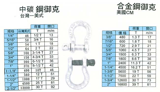 中壢五金,桃園五金,五金批發,五金行,培林、鏈條、螺絲,中碳/合金鋼御克