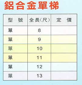 中壢五金,桃園五金,五金批發,五金行,土木營建類,鋁合金單梯