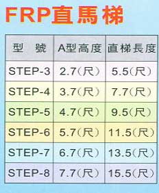 中壢五金,桃園五金,五金批發,五金行,土木營建類,FRP直馬梯