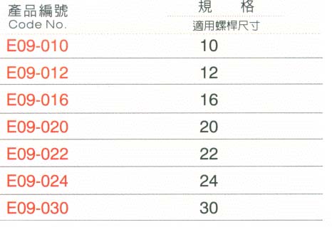 中壢五金,桃園五金,五金批發,五金行,手工具類,轉接頭