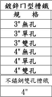 中壢五金,桃園五金,五金批發,五金行,培林、鏈條、螺絲,鍍鋅ㄇ型/不鏽鋼雙孔槽鐵
