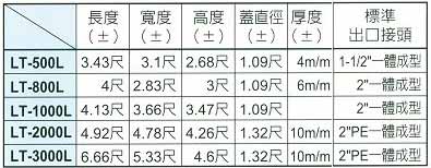 中壢五金,桃園五金,五金批發,五金行,塑膠與橡膠材料,運輸/活魚桶