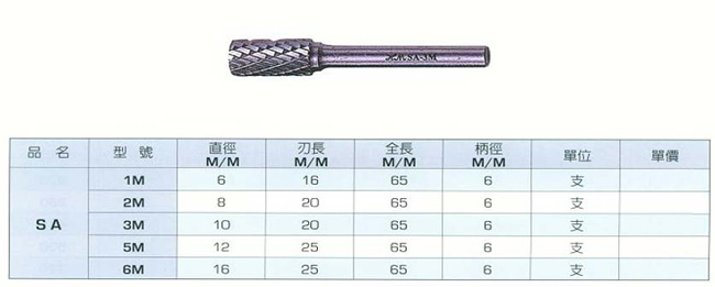 中壢五金,桃園五金,五金批發,五金行,研磨材料類,鎢鋼滾磨刀系列