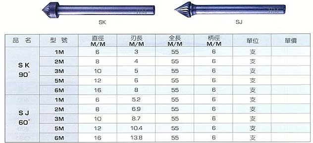 中壢五金,桃園五金,五金批發,五金行,研磨材料類,鎢鋼滾磨刀系列