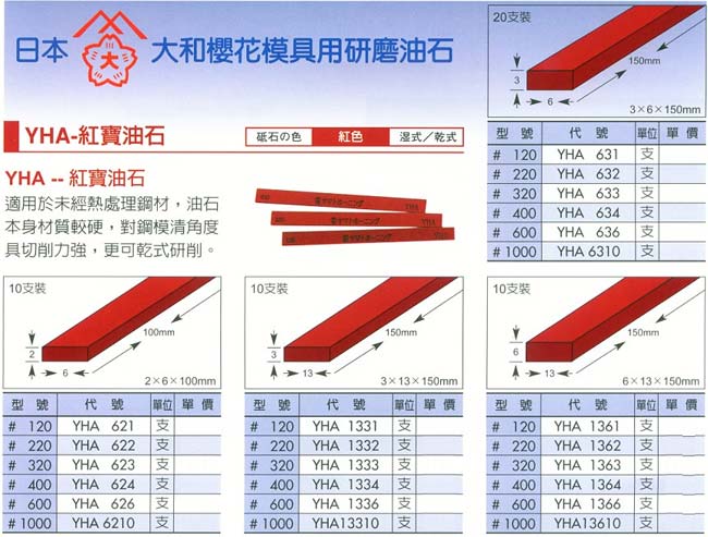 中壢五金,桃園五金,五金批發,五金行,研磨材料類,紅寶油石