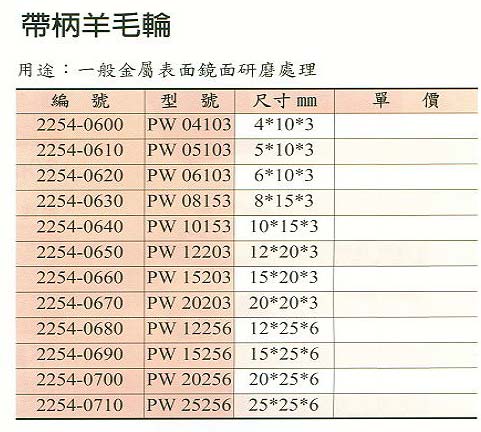 中壢五金,桃園五金,五金批發,五金行,研磨材料類,帶柄羊毛輪