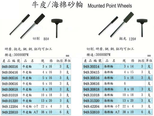 中壢五金,桃園五金,五金批發,五金行,研磨材料類,牛皮/海棉砂輪