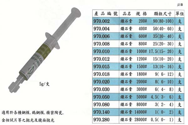 中壢五金,桃園五金,五金批發,五金行,研磨材料類,鑽石膏