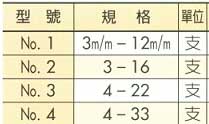 中壢五金,桃園五金,五金批發,五金行,切削工具類,日製手用絞刀