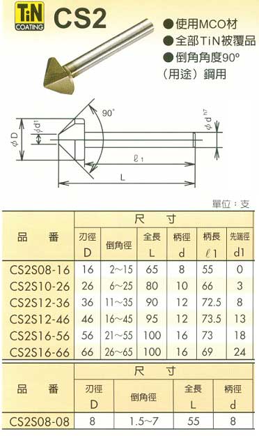 中壢五金,桃園五金,五金批發,五金行,切削工具類,倒角刀 -II型(單刃)