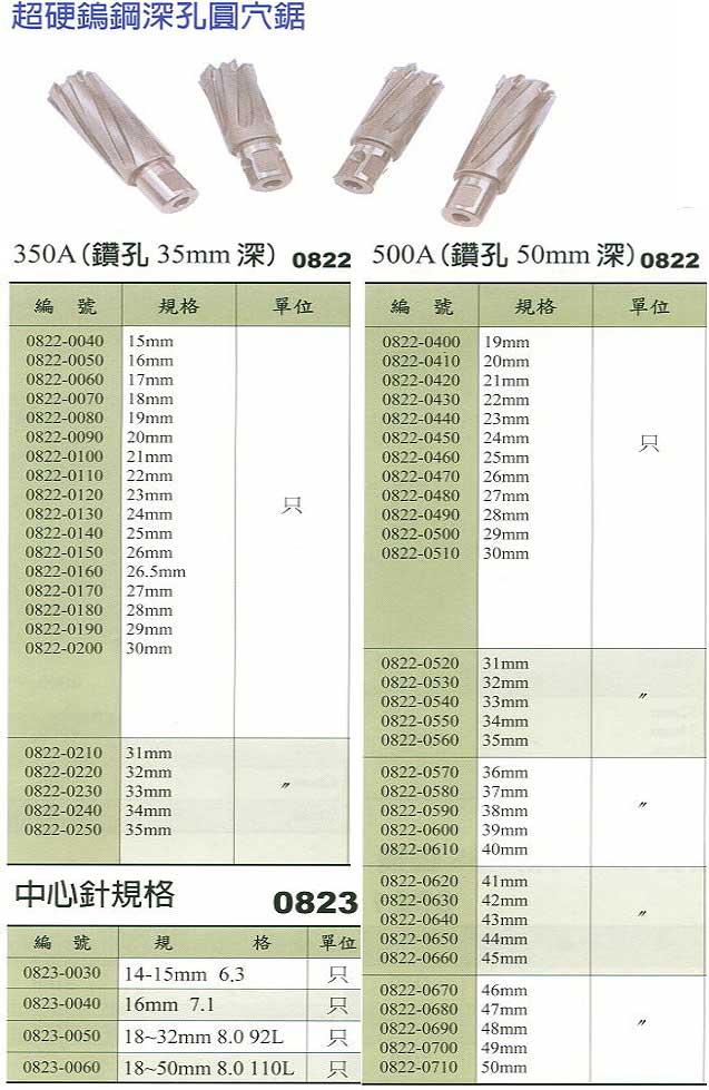 中壢五金,桃園五金,五金批發,五金行,手工具類,台製超硬鎢鋼深孔圓穴鋸