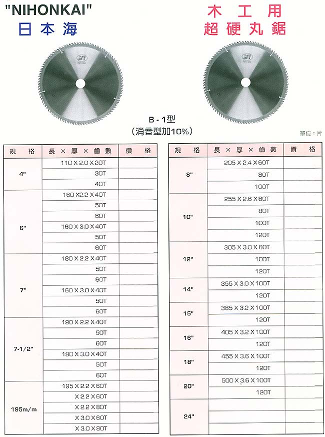 中壢五金,桃園五金,五金批發,五金行,手工具類,木工用超硬丸鋸
