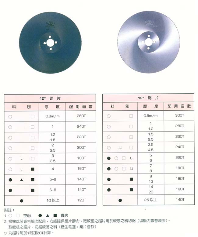 中壢五金,桃園五金,五金批發,五金行,手工具類,西德H.S.S 丸鋸切割表
