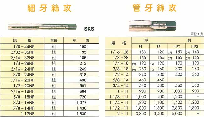 中壢五金,桃園五金,五金批發,五金行,切削工具類,細牙/管牙絲攻