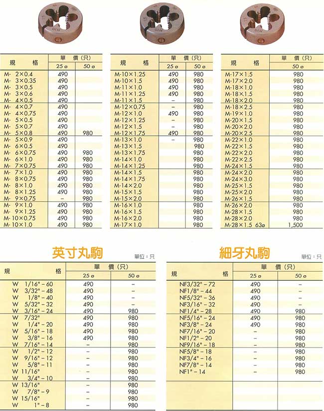 中壢五金,桃園五金,五金批發,五金行,切削工具類,丸駒