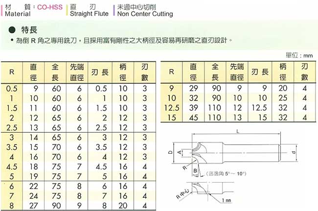 中壢五金,桃園五金,五金批發,五金行,切削工具類,倒外圓角端銑刀
